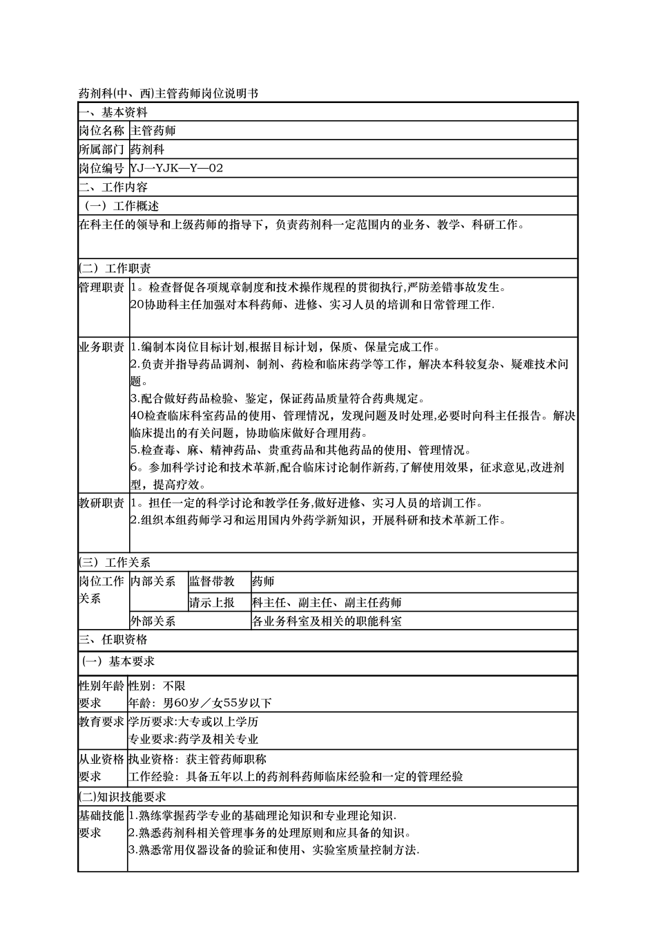 药剂-岗位职责说明书_第1页