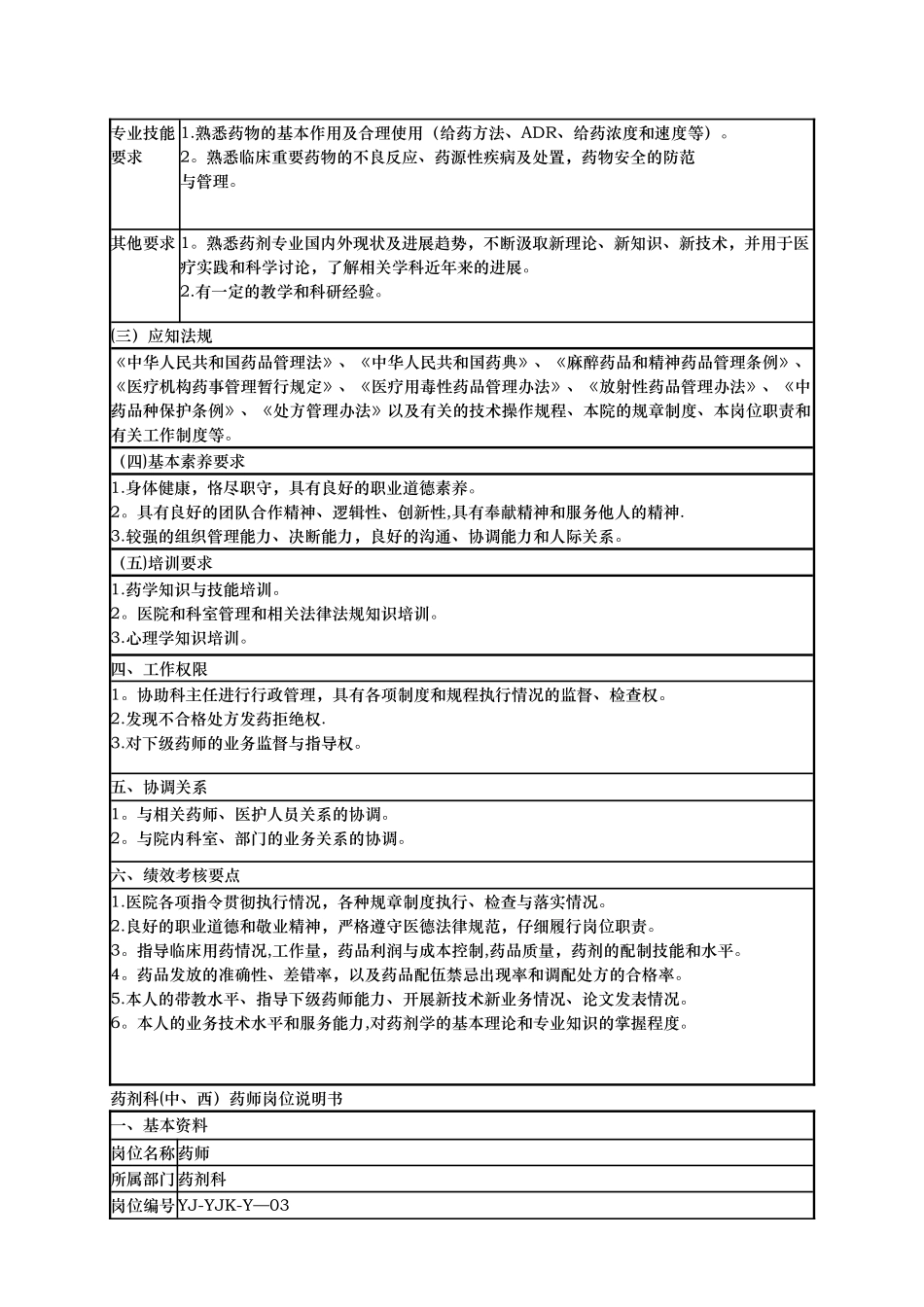 药剂-岗位职责说明书_第2页