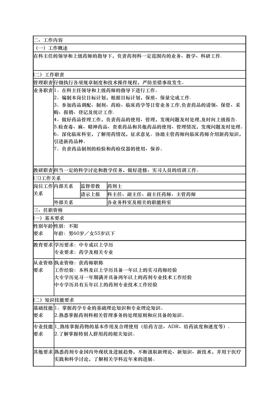 药剂-岗位职责说明书_第3页