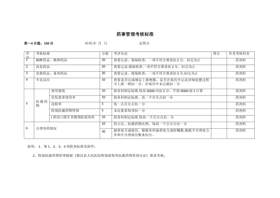药事管理考核标准_第1页