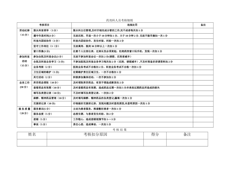 药剂科人员考核细则_第1页
