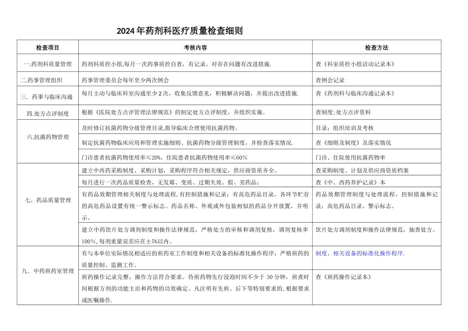 药剂科医疗质量检查细则_第1页