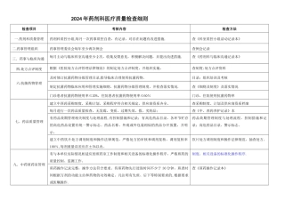 药剂科医疗质量检查细则