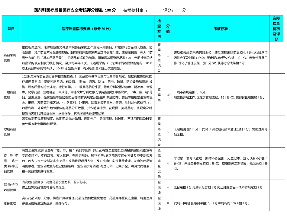药剂科医疗质量医疗安全考核评分标准_第1页
