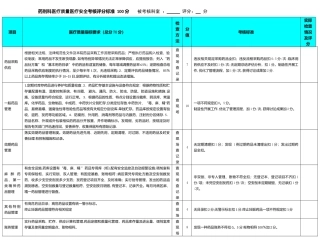 药剂科医疗质量医疗安全考核评分标准