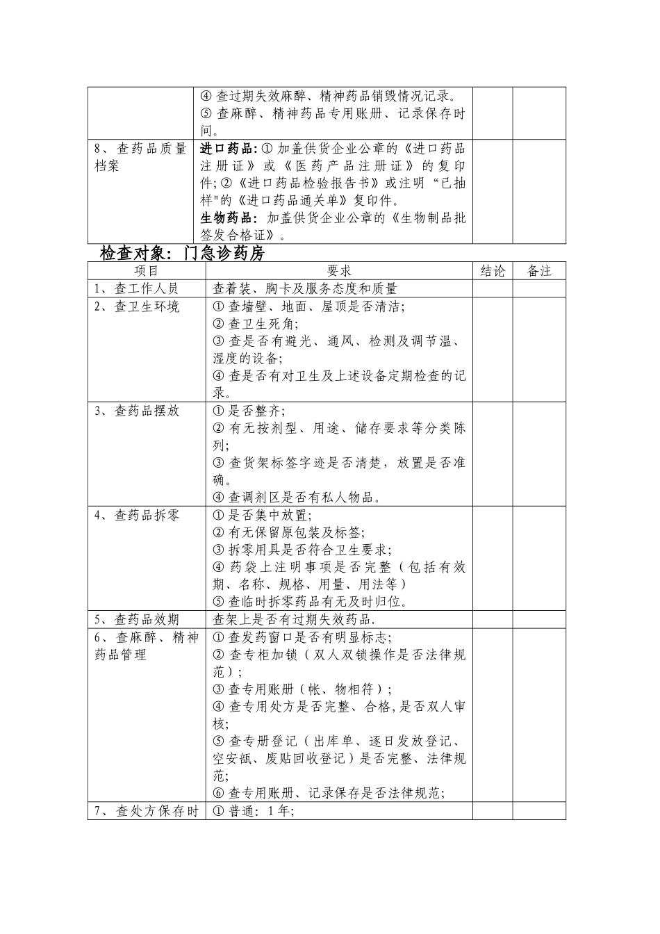 药剂科医疗质量安全管理检查记录_第2页