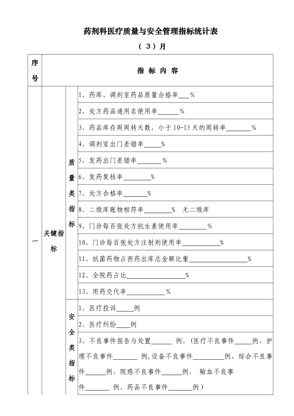 药剂科医疗质量与安全管理指标统计表_第1页
