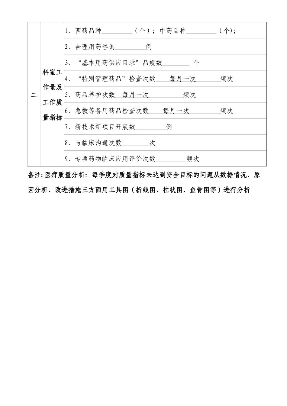 药剂科医疗质量与安全管理指标统计表_第2页