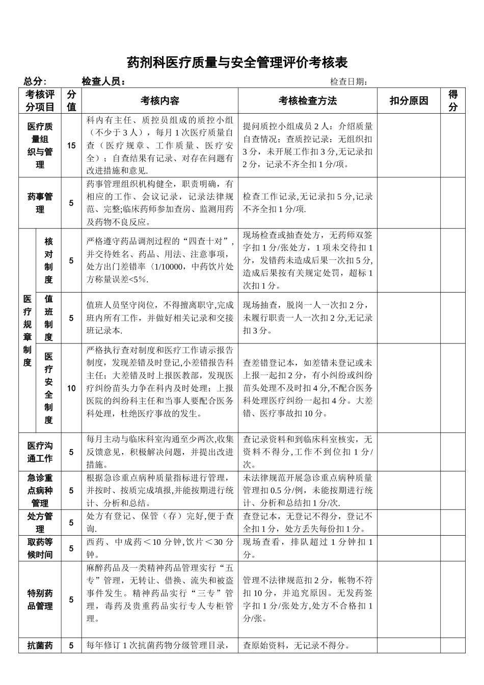药剂科医疗质量与安全评价考核表_第1页