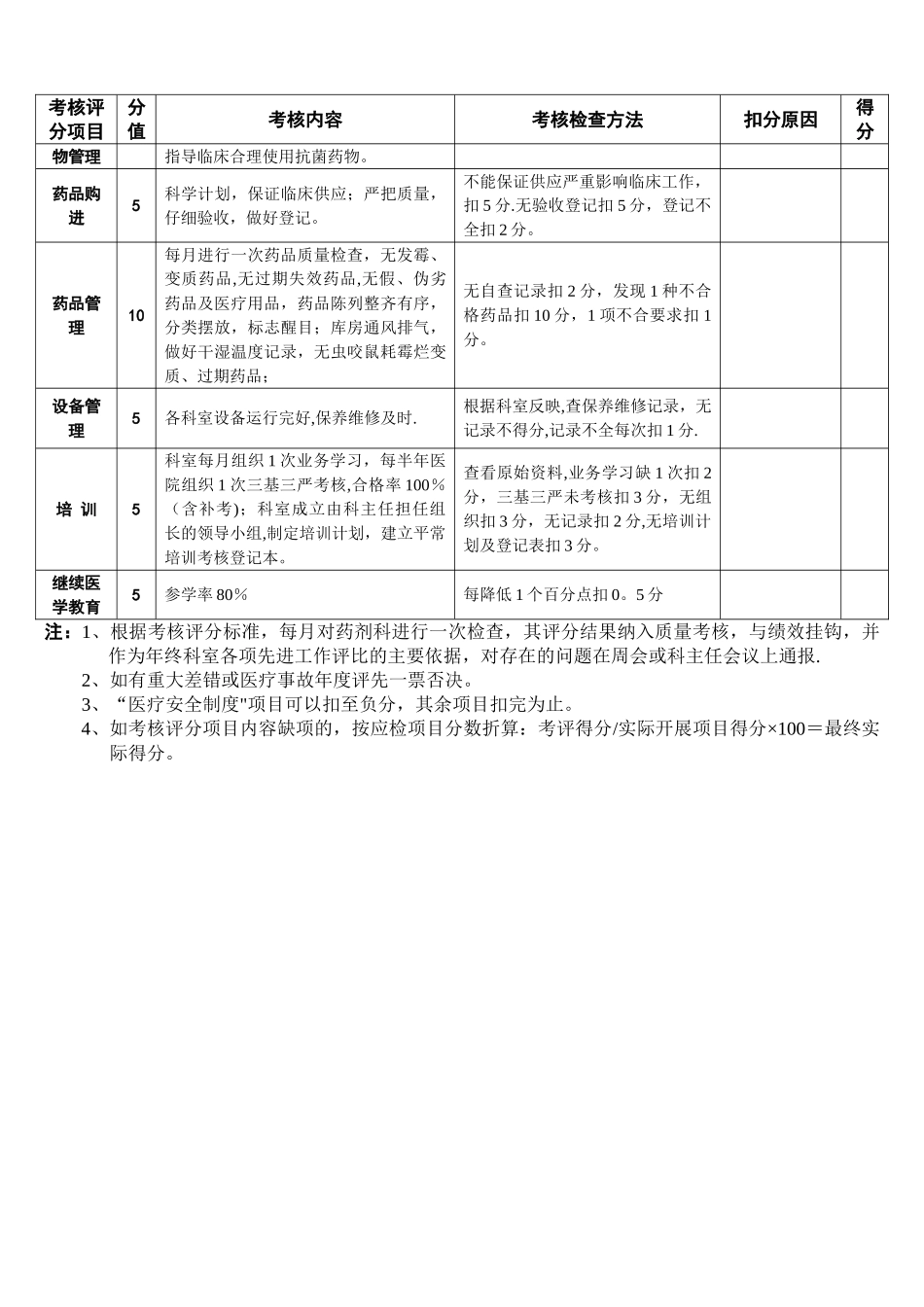 药剂科医疗质量与安全评价考核表_第2页