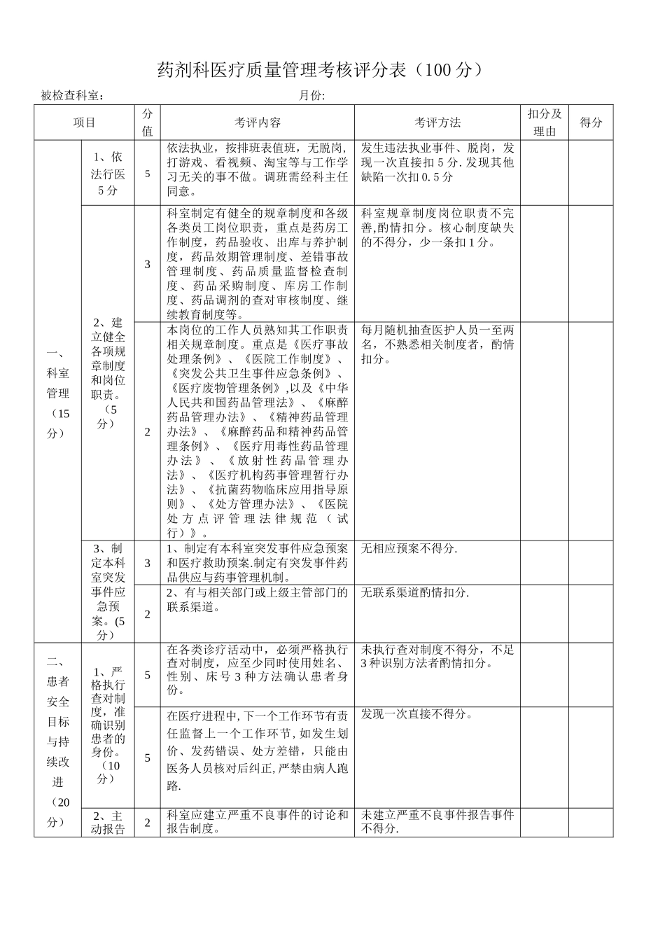 药剂科医疗质量管理考核评分表_第1页