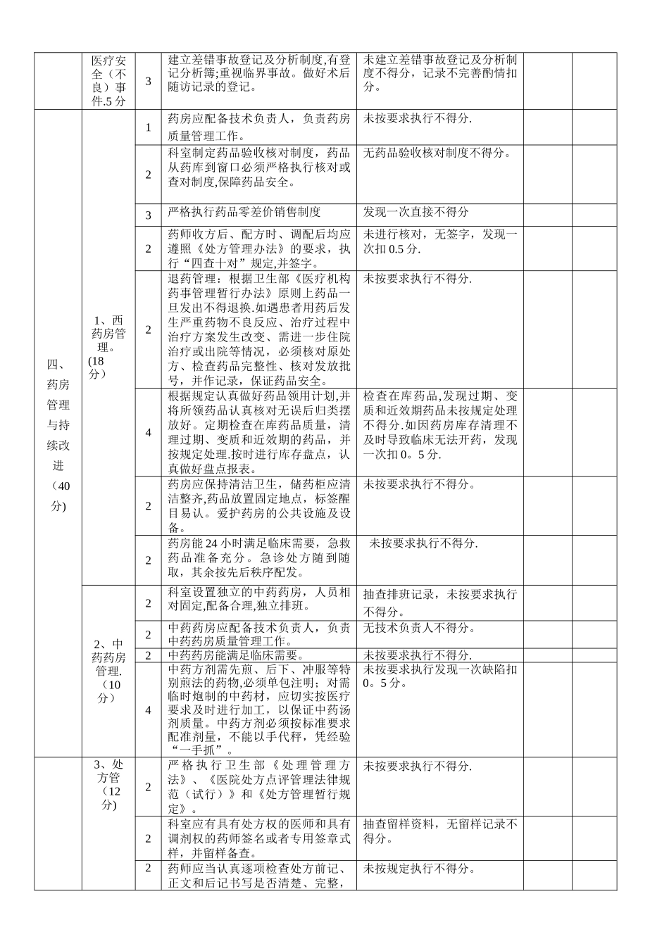 药剂科医疗质量管理考核评分表_第2页