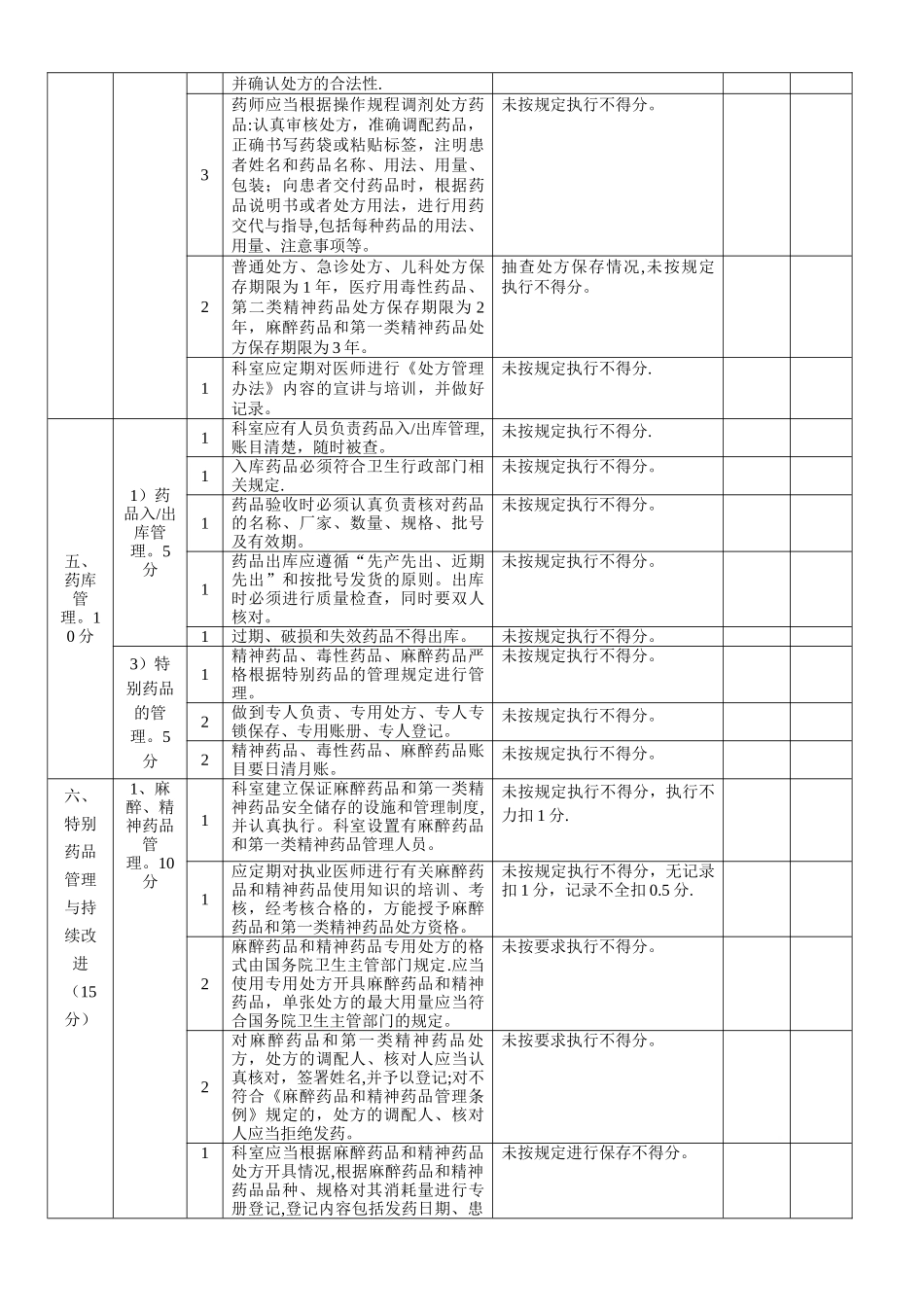 药剂科医疗质量管理考核评分表_第3页