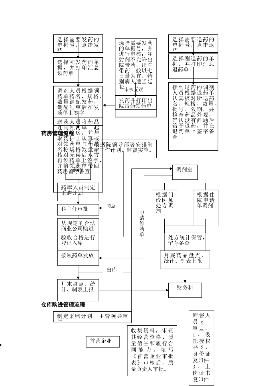 药剂科工作流程_第2页