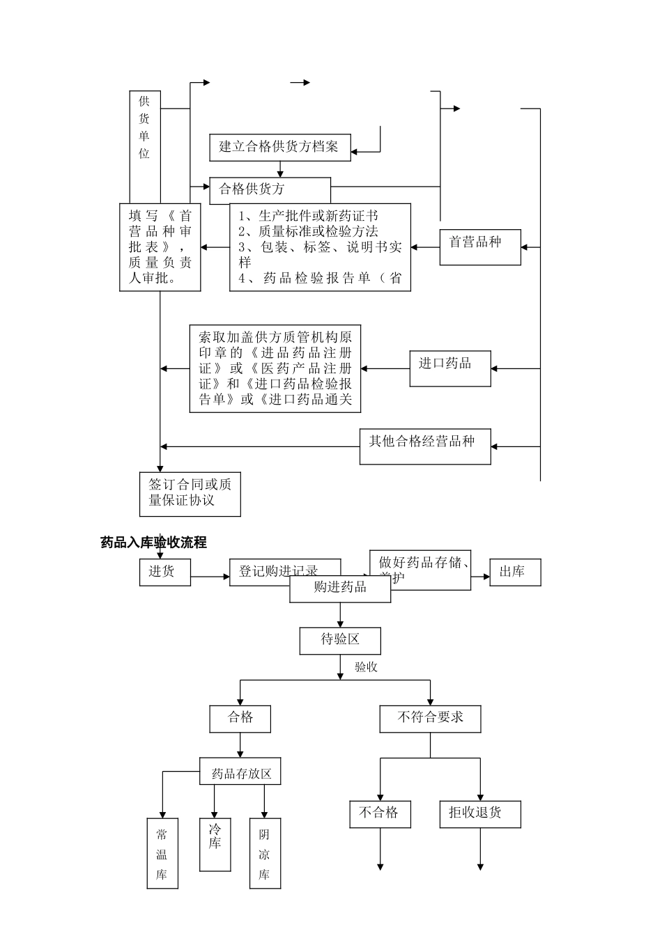 药剂科工作流程_第3页