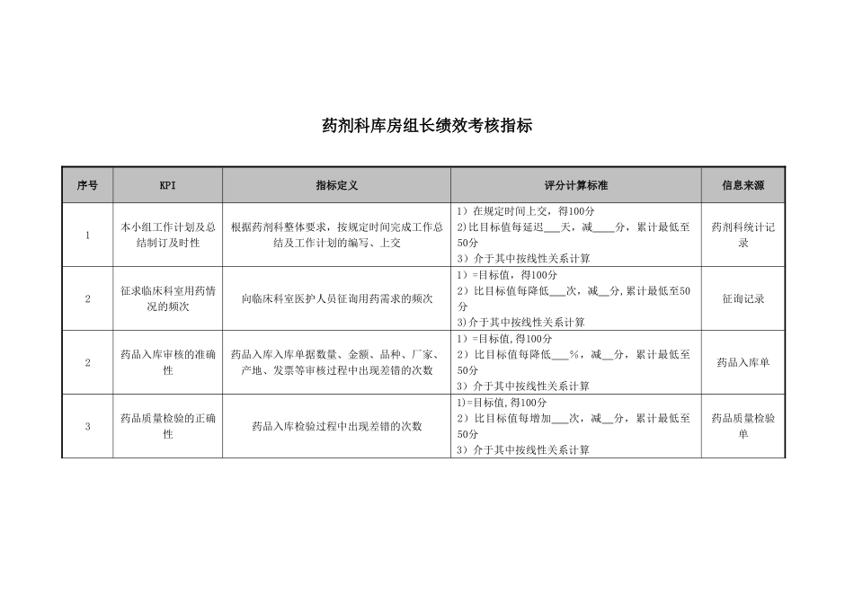 药剂科库房组长绩效考核指标_第1页