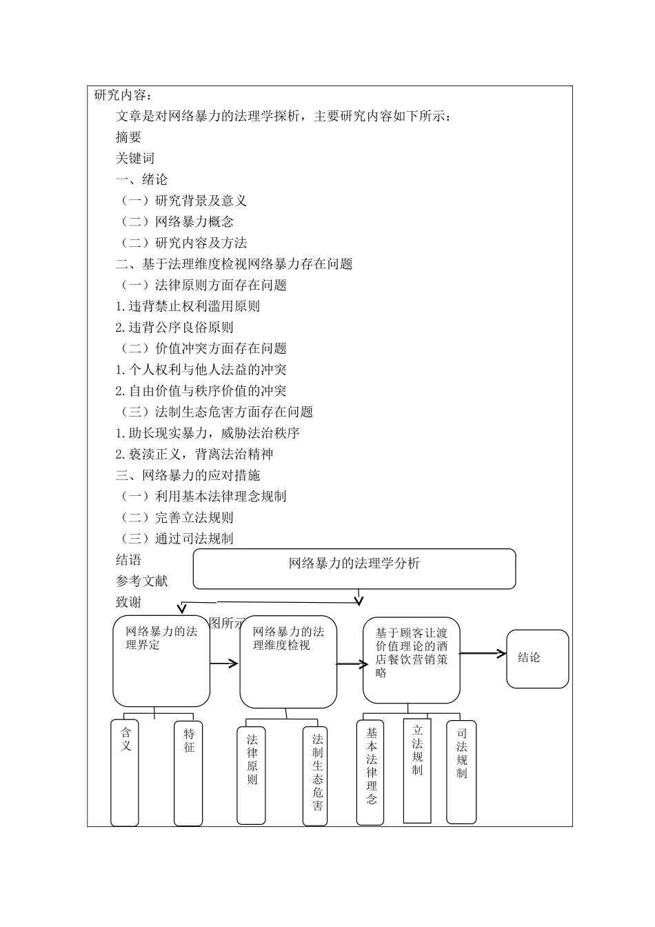 开题报告 法学专业 网络暴力的法理学分析_第3页