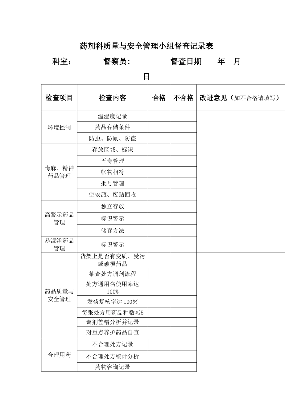 药剂科督查表_第1页