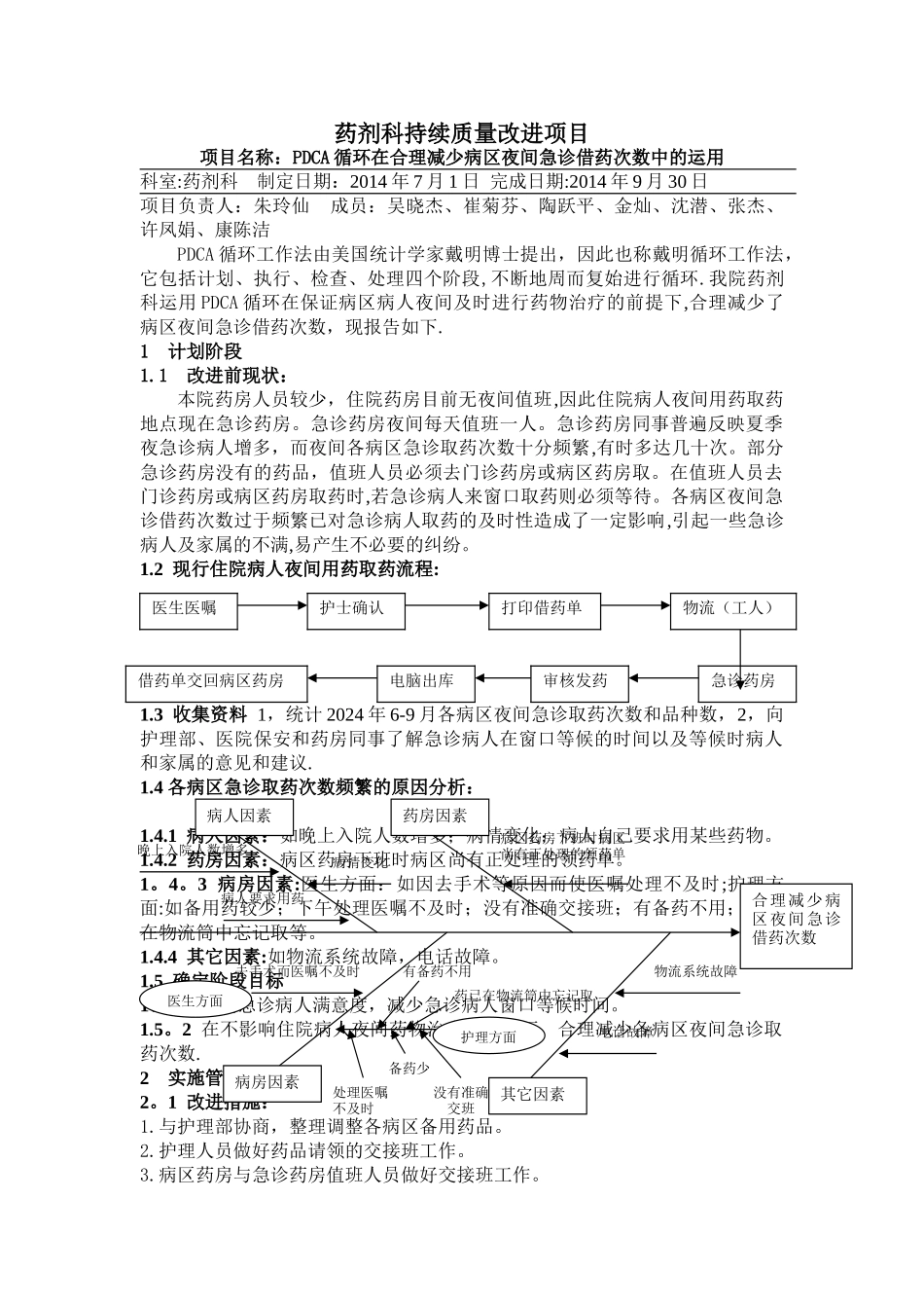 药剂科持续质量改进项目_第1页