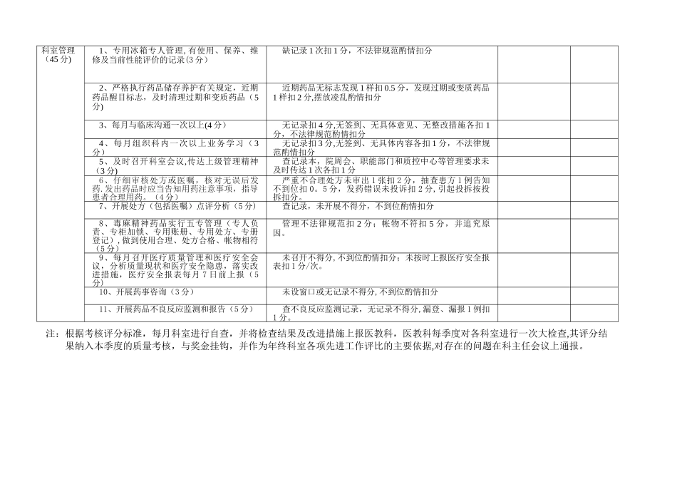 药剂科考核标准_第2页