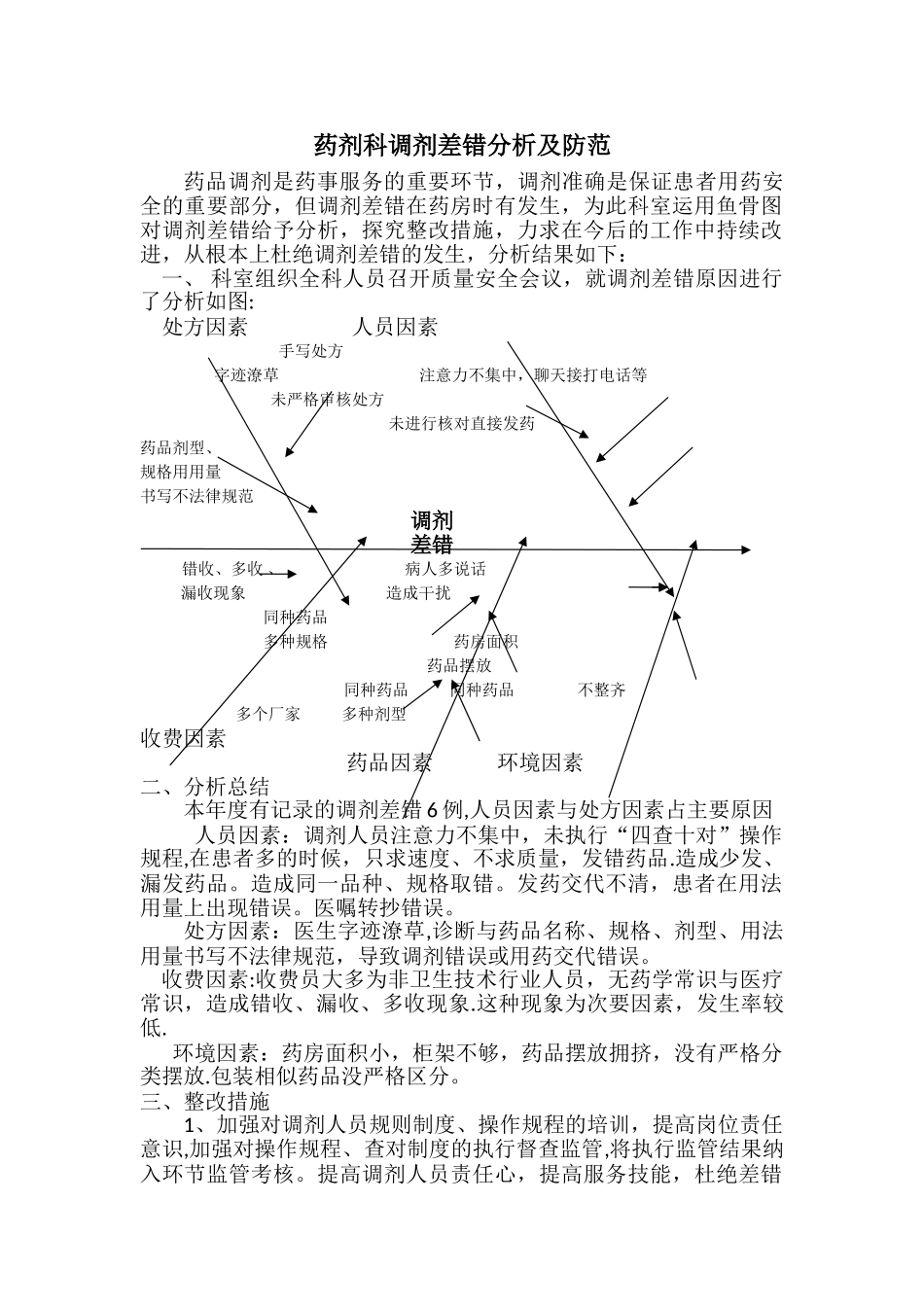 药剂科调剂差错分析及防范_第1页