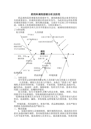 药剂科调剂差错分析及防范