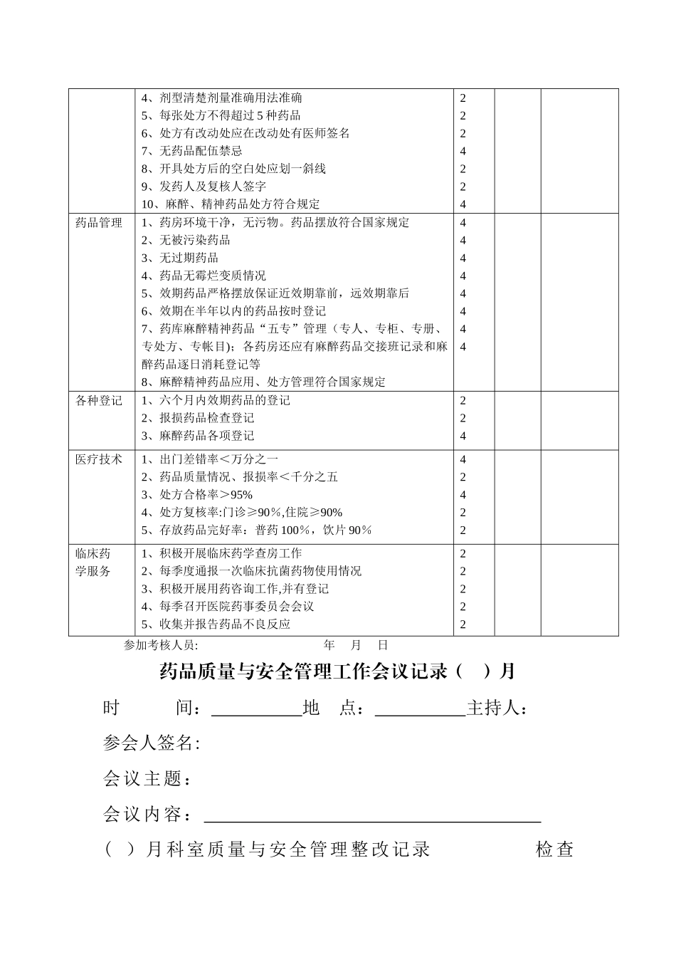药剂科质控手册_第3页