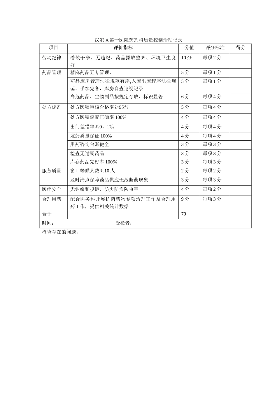 药剂科质量控制活动记录_第1页