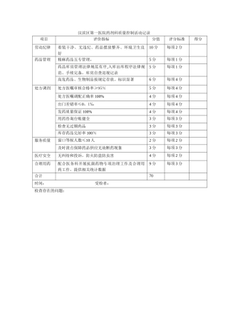 药剂科质量控制活动记录