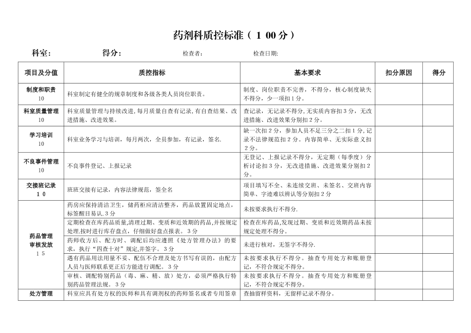 药剂科质量控制标准1_第1页