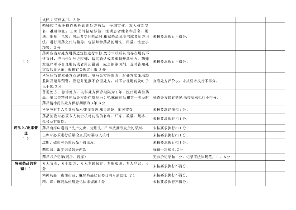 药剂科质量控制标准1_第2页