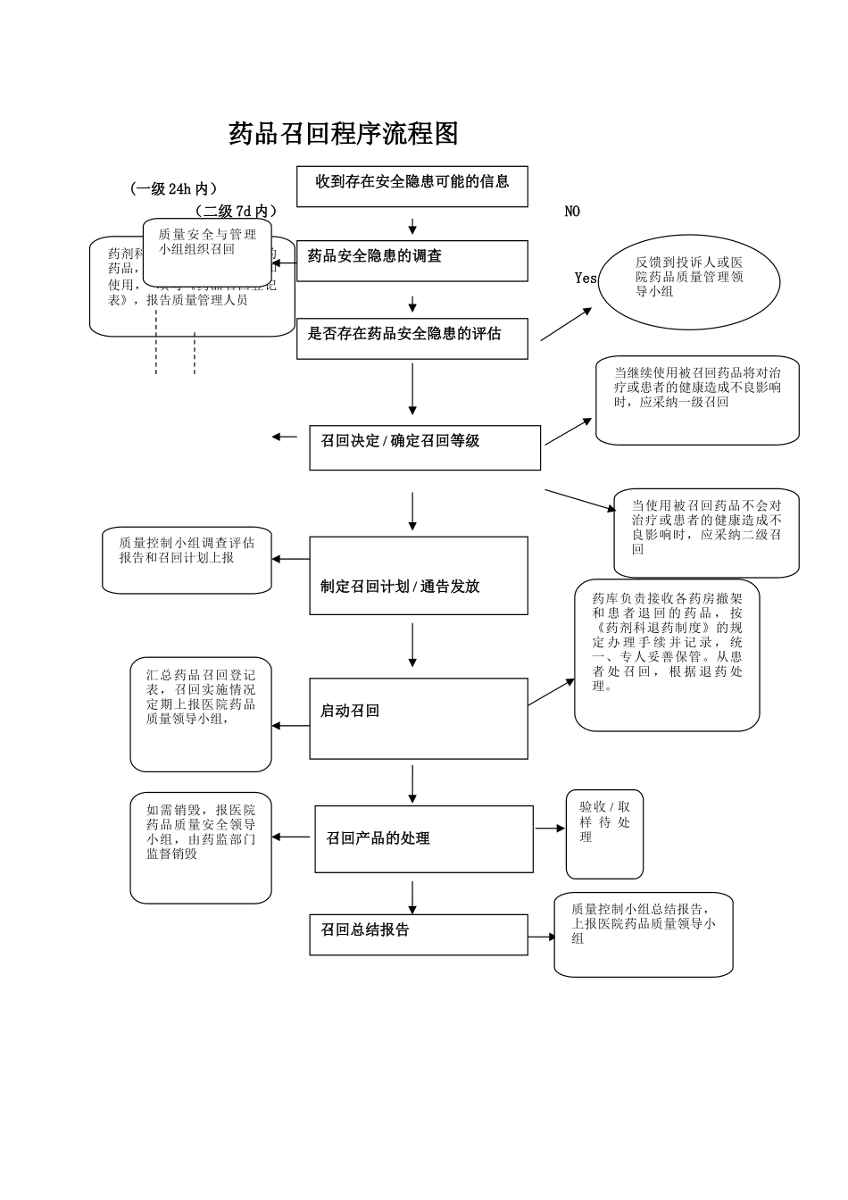 药剂科流程图_第3页