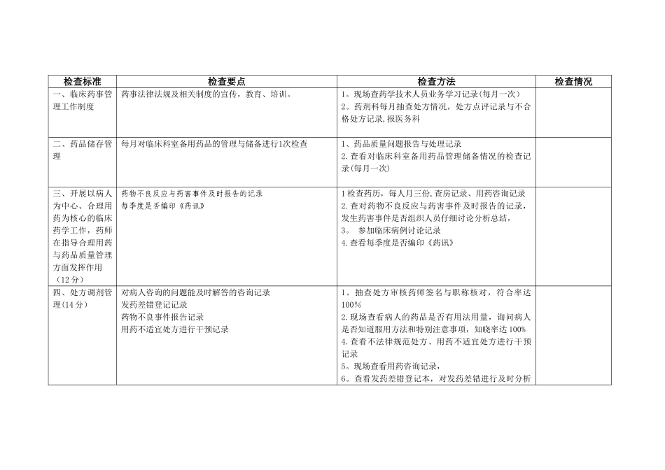 药剂科质量检查表_第1页