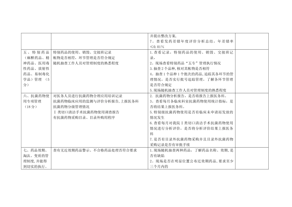 药剂科质量检查表_第2页