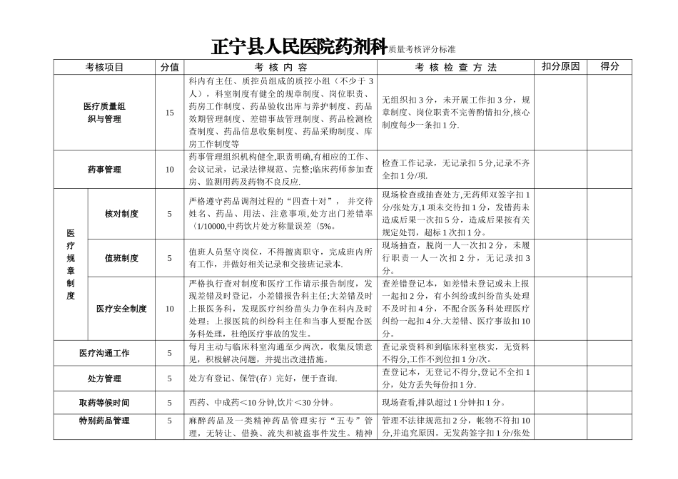药剂科质量考核评分标准_第1页
