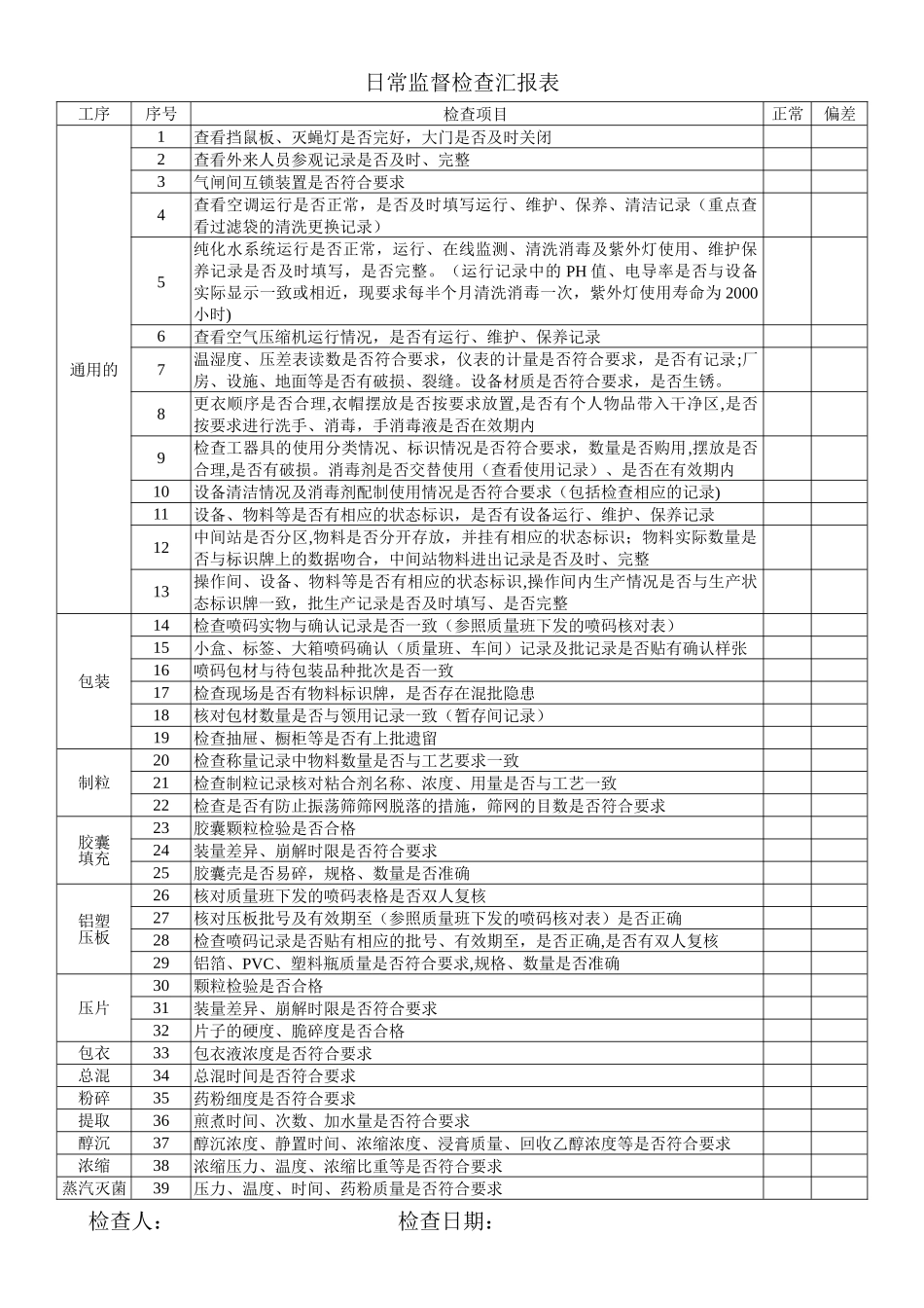 药厂QA监管细节列表_第1页