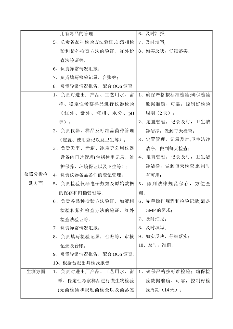 药厂QC岗位职责_第2页