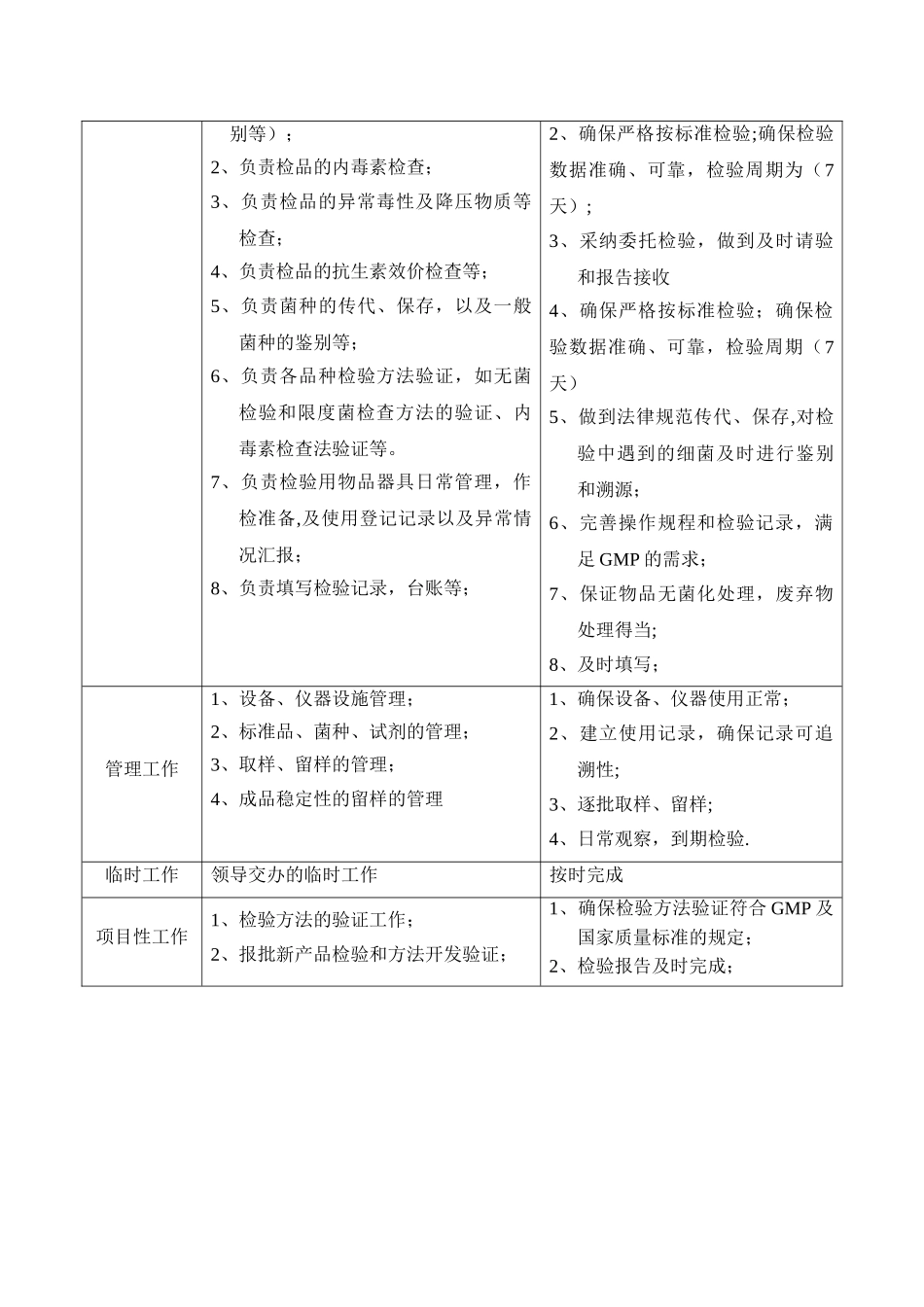 药厂QC岗位职责_第3页