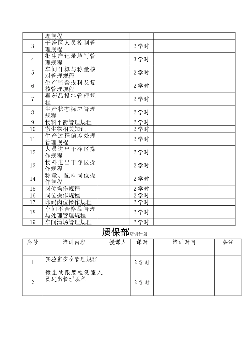 药厂GMP培训计划_第3页