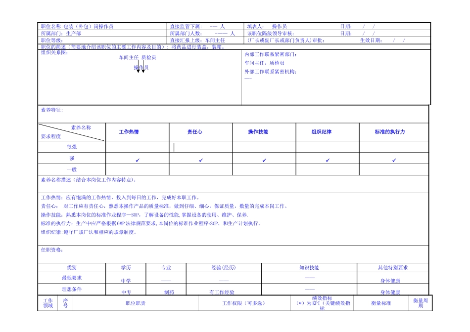 药厂包装岗位职责_第1页