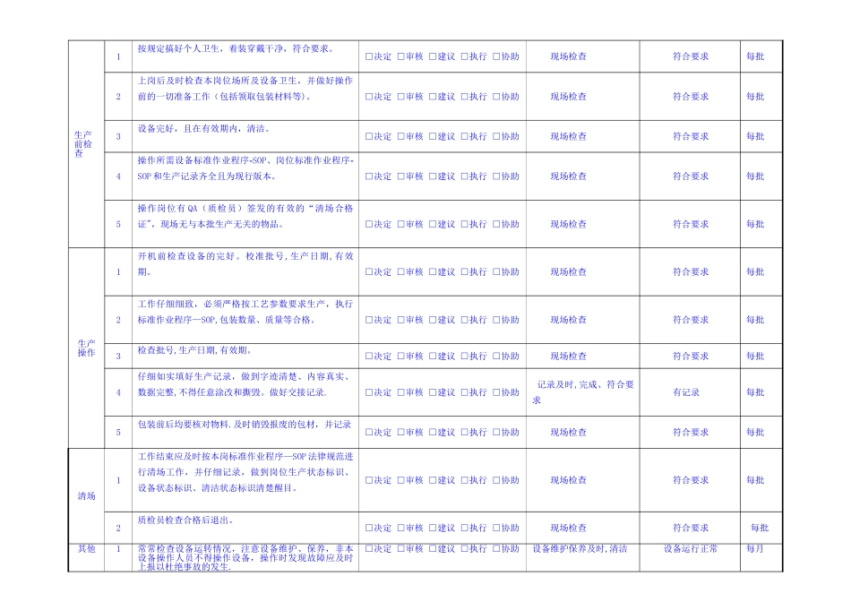 药厂包装岗位职责_第2页