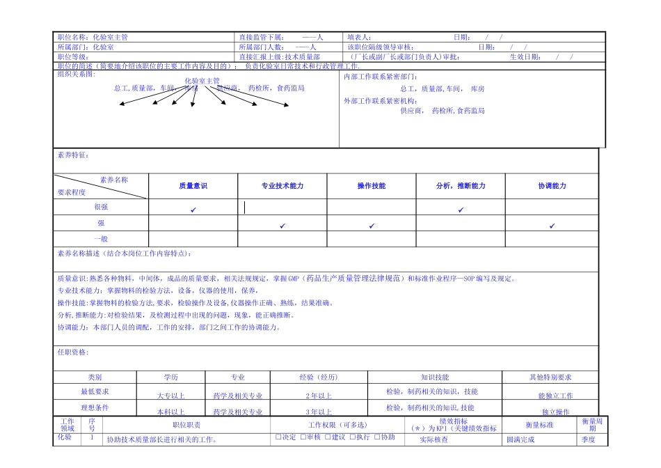 药厂化验室主管岗位职责_第1页