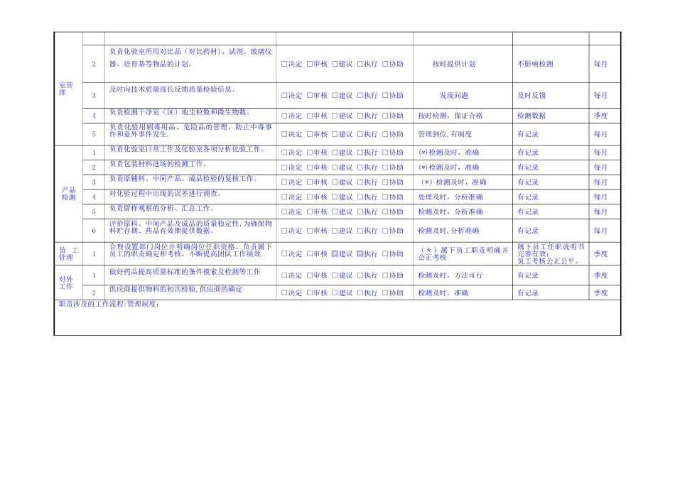 药厂化验室主管岗位职责_第2页