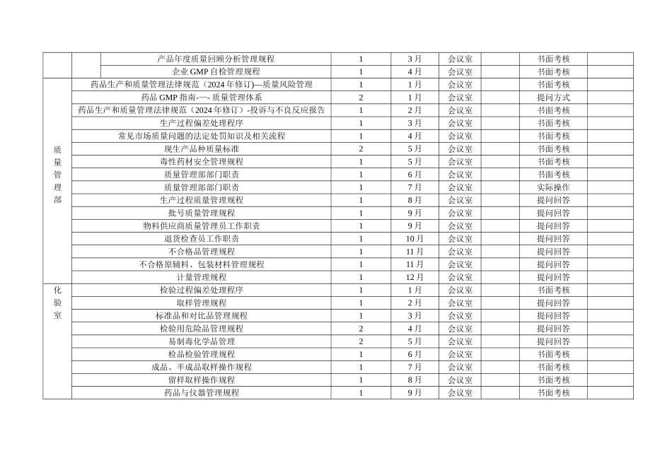 药厂培训计划_第2页