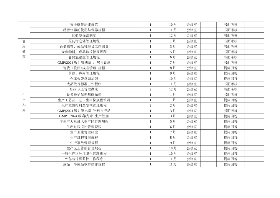 药厂培训计划_第3页