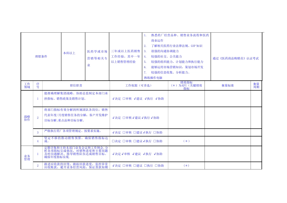 药厂销售部经理岗位职责_第3页