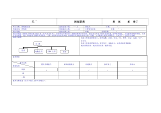 药厂销售部经理岗位职责