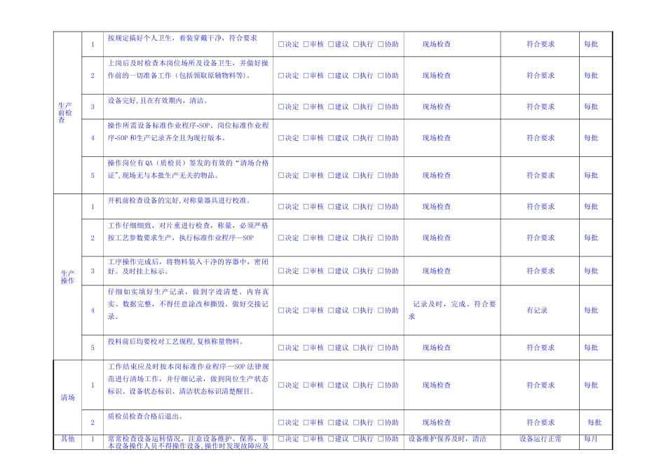 药厂压片操作员岗位职责_第2页