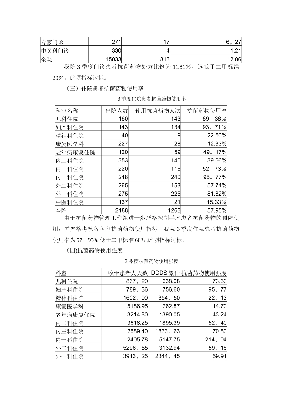 药剂科质量控制分析52504_第2页