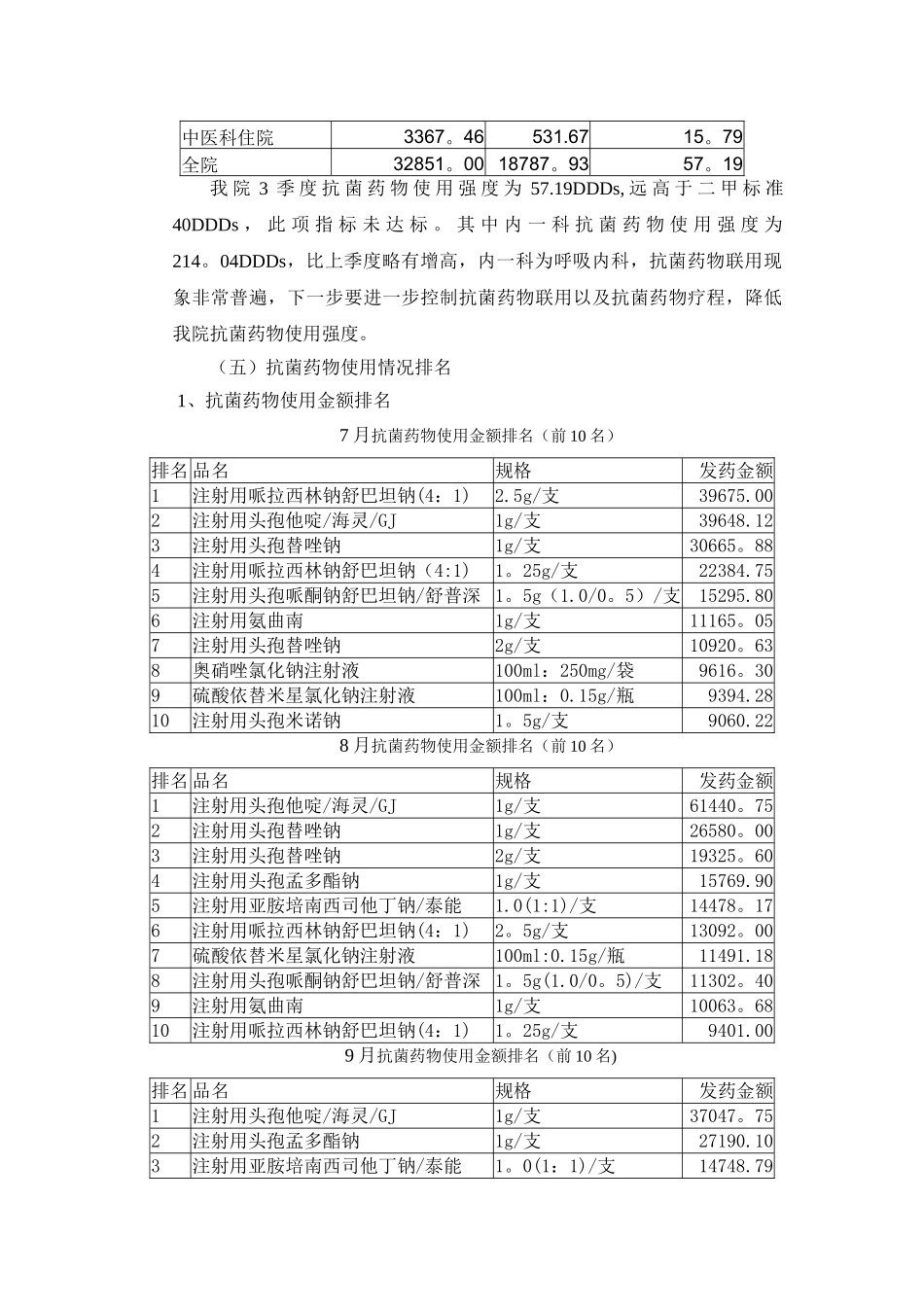 药剂科质量控制分析52504_第3页